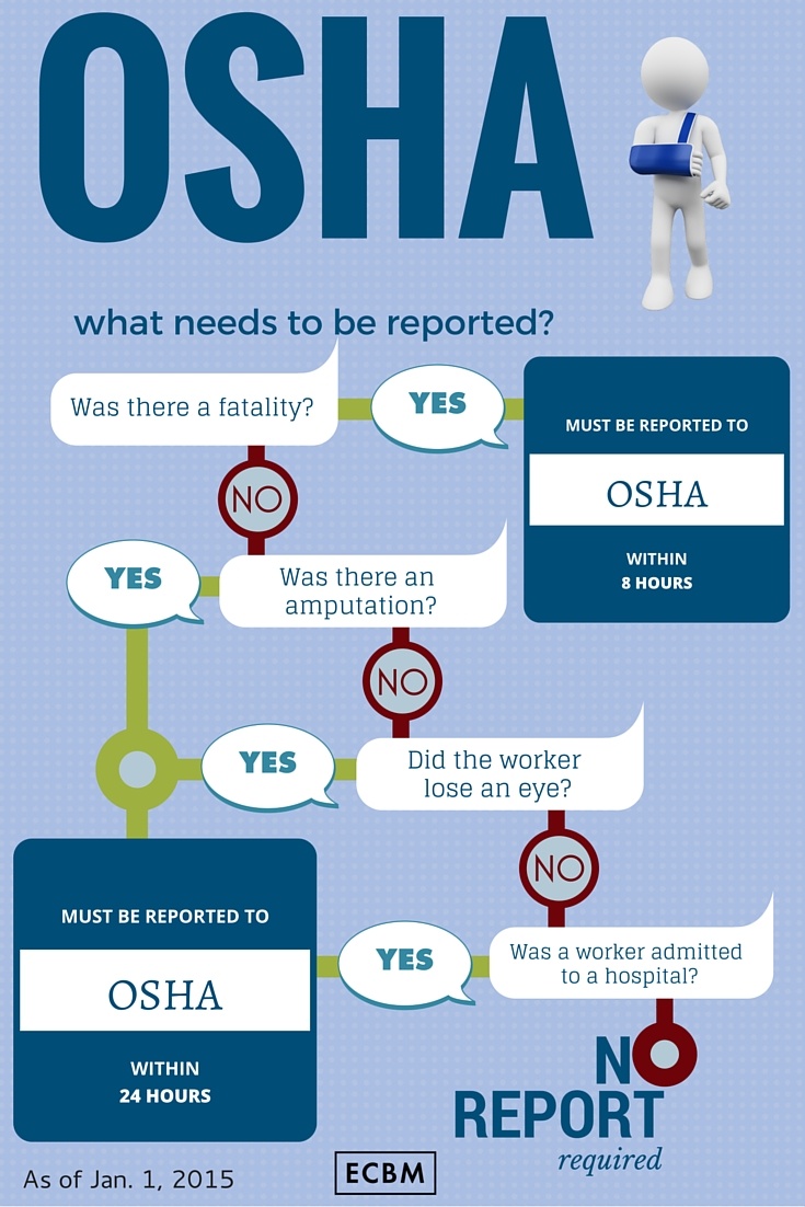 Infographic Which Injuries Should Be Reported To OSHA?