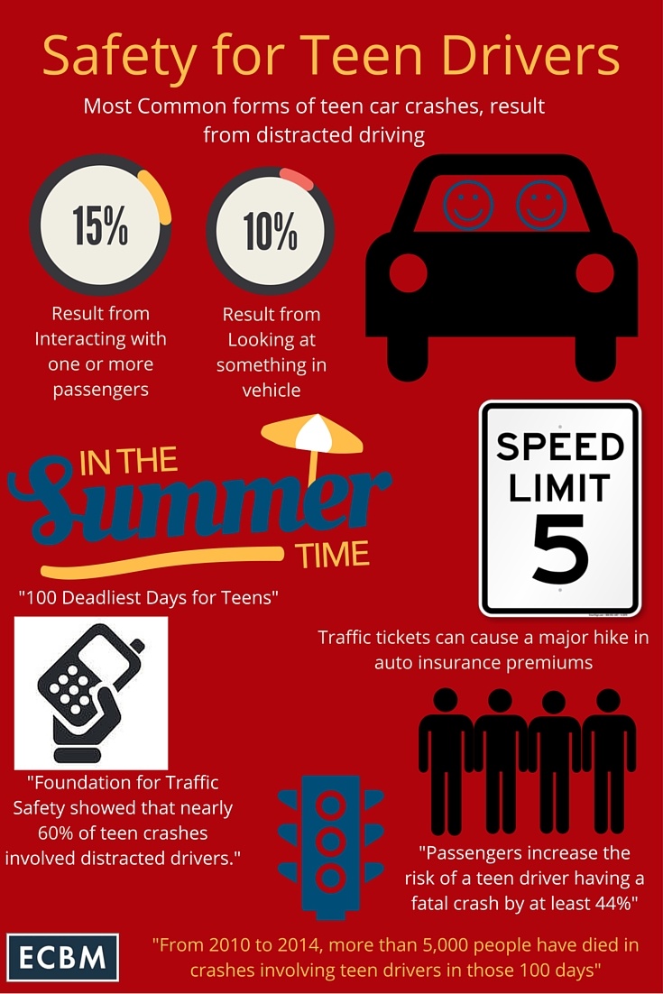 The 100 Deadliest Days For Teen Drivers